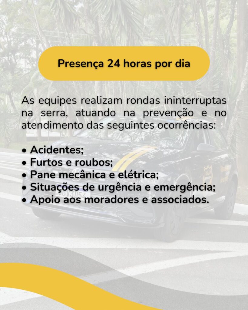 Imagem com fundo esbranquiçado mostrando a frente de um carro de patrulha preto estacionado em uma rua arborizada. No topo, uma faixa amarela traz o título "Presença 24 horas por dia". Abaixo dela, o texto: "As equipes realizam rondas ininterruptas na serra, atuando na prevenção e no atendimento das seguintes ocorrências:". Segue uma lista em tópicos: "Acidentes; Furtos e roubos; Pane mecânica e elétrica; Situações de urgência e emergência; Apoio aos moradores e associados." A borda inferior esquerda possui um detalhe em formato de onda amarela.
